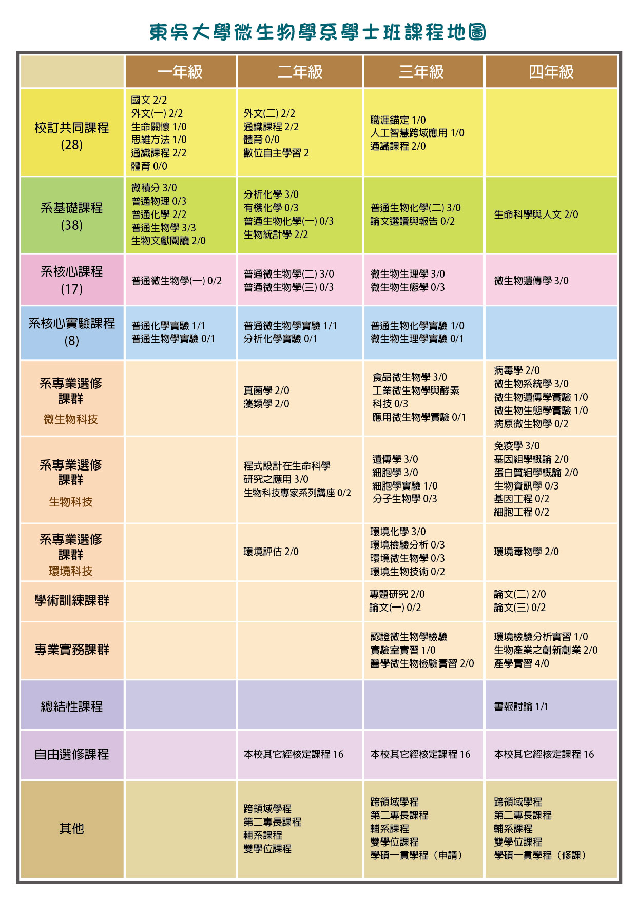 東吳DM1